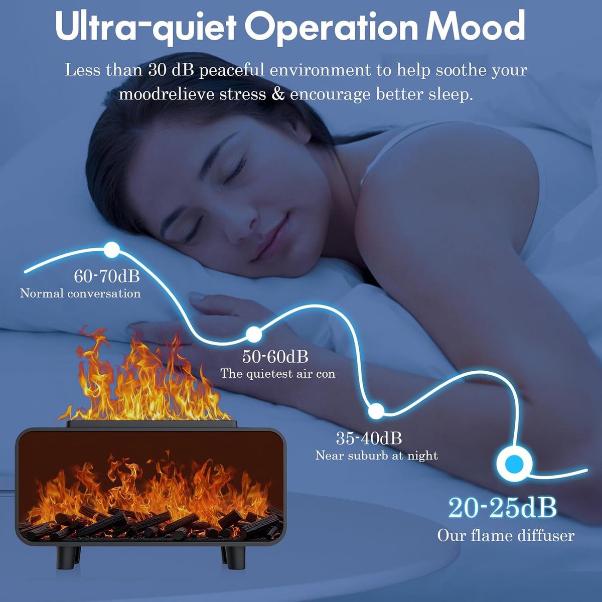 Fireplace 3-in-1 Ultrasonic Air Diffuser, Aromatherapy Humidifier, Auto Shut-Off, Cool Mist, Electric Humidifier for Bedroom with 7 Colored Lights